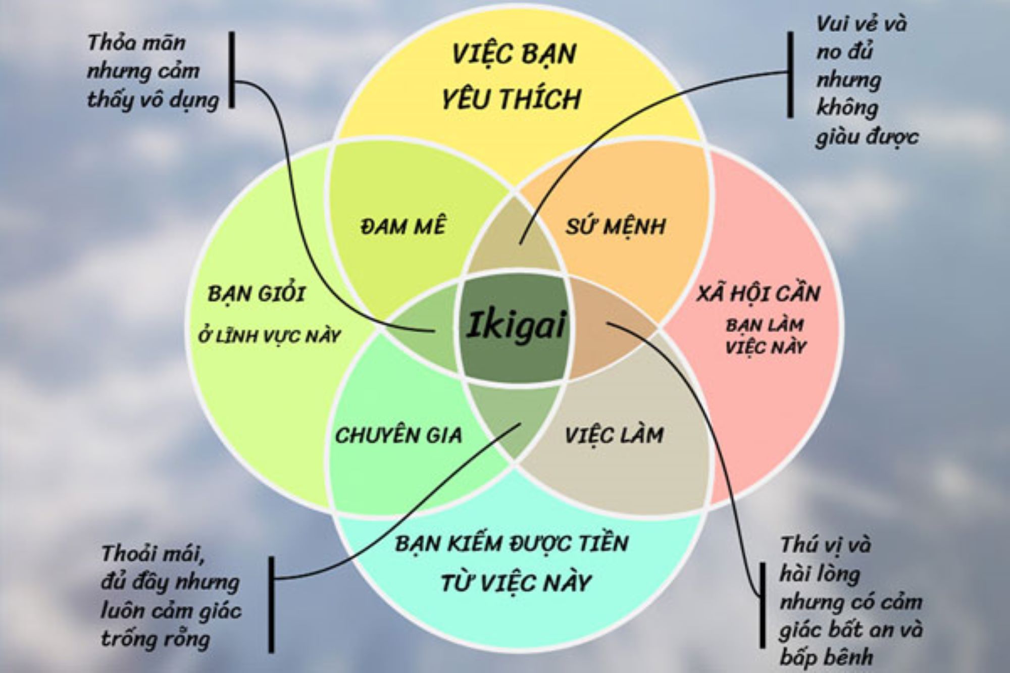Triết lý ikigai